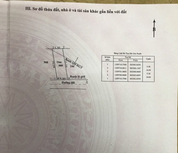 Đất nền Huyện Củ Chi Đất nền thổ cư diện tích 80m2 vuông đẹp, gần bệnh viện Xuyên Á.